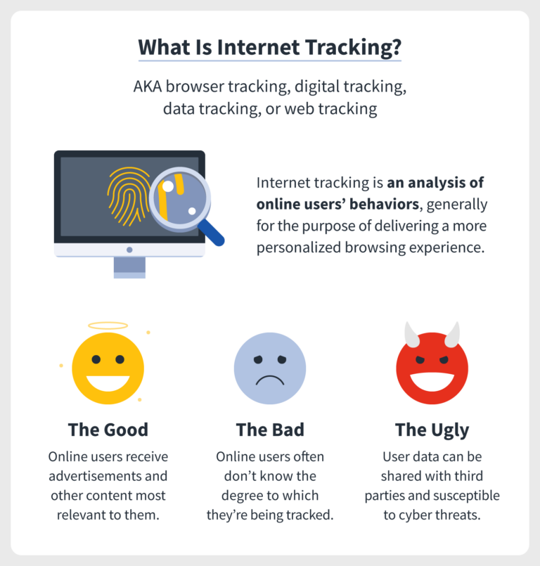 Is all this web tracking a threat to your personal privacy?