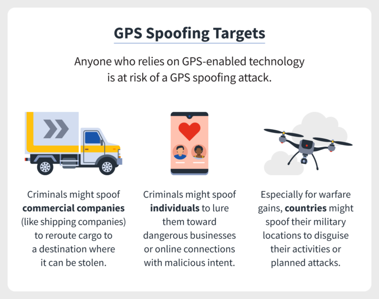 Is GPS spoofing a cyber attack?