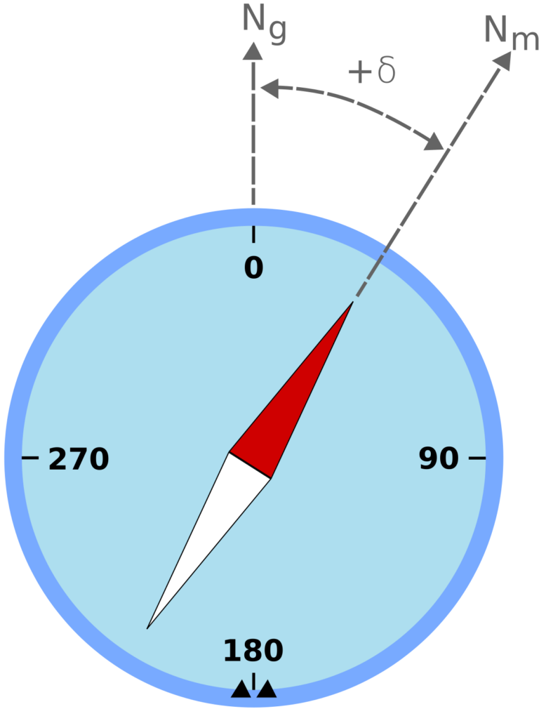 Is GPS true or magnetic?