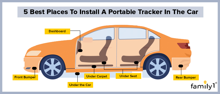 Is it illegal to put a tracking device on someone’s car?