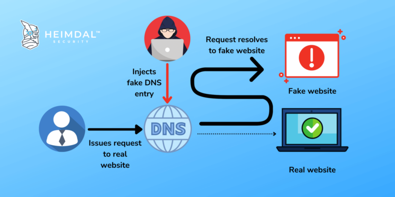 Is spoofing a threat or vulnerability?