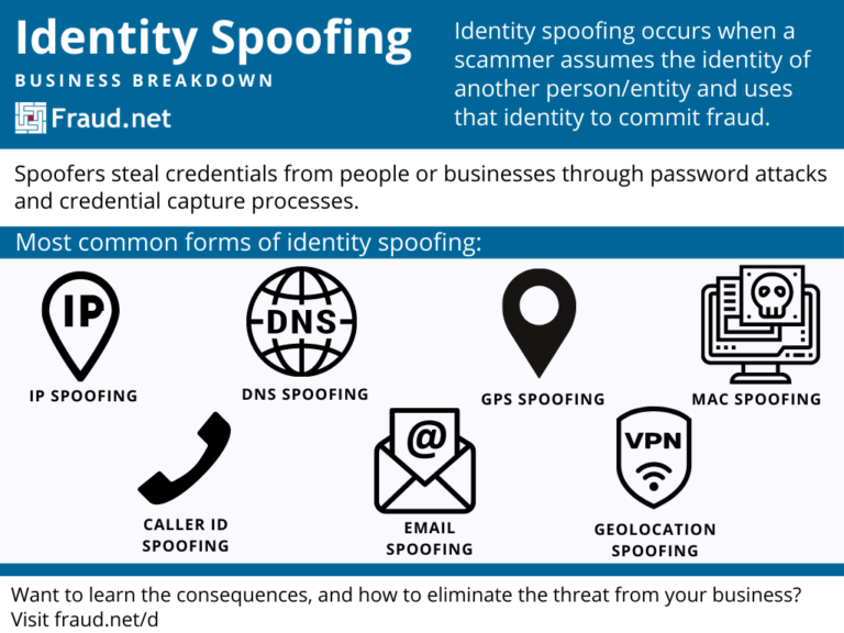 Is spoofing illegal in California?