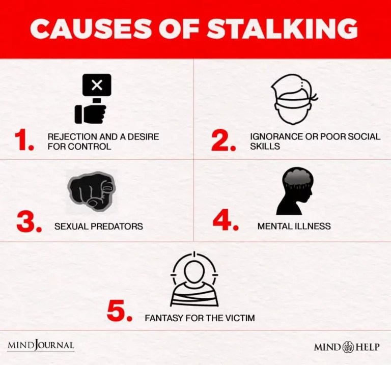 Is stalking part of a mental illness?