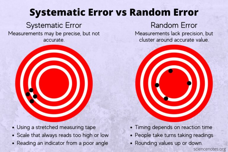 What are examples of random errors?