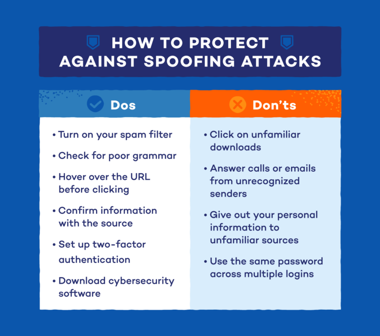 What are the consequences of spoofing?