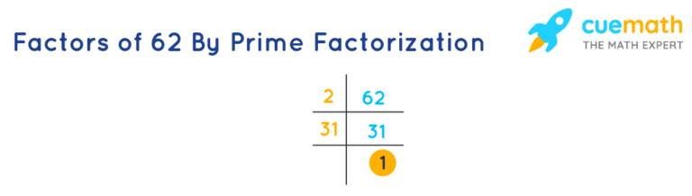 What are the divisors of 62?