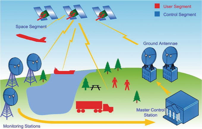 what-are-the-major-sources-of-errors-in-gps-receiver-the-daily-vpn