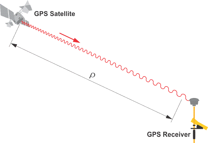 What can interrupt a GPS signal?