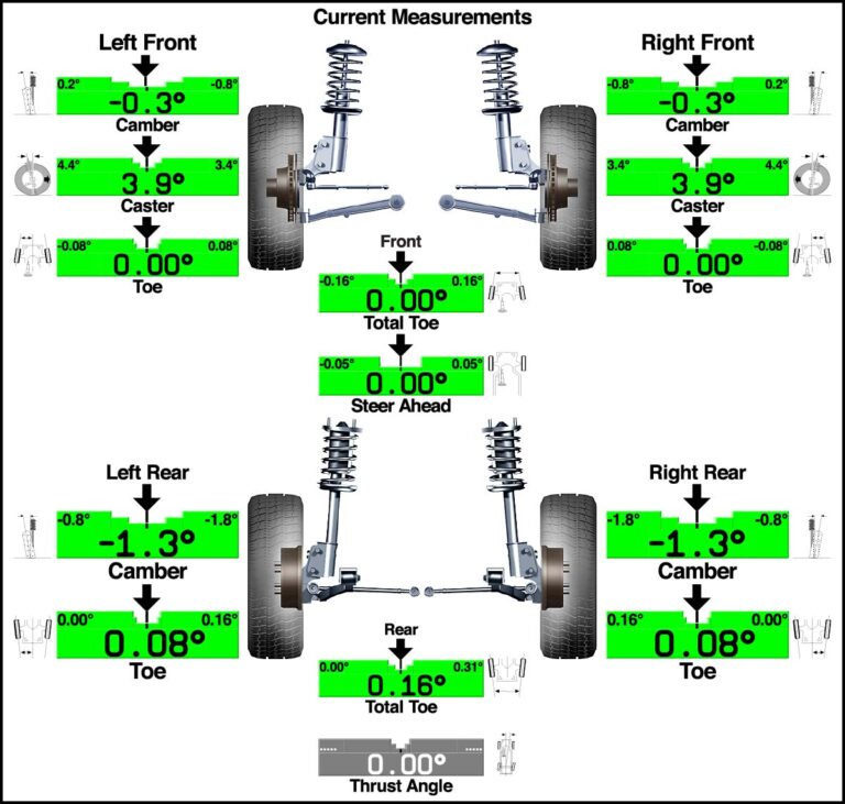 What happens when your car is out of alignment?