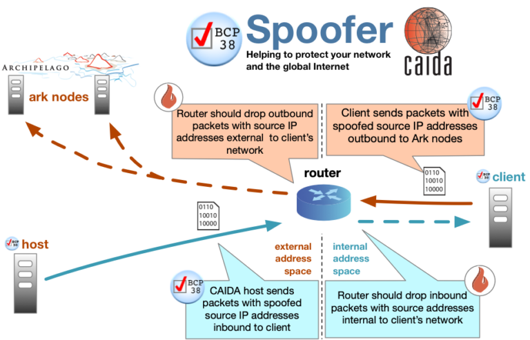 What is a spoofer PC?