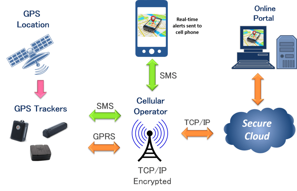 what-is-location-tracking-technology-the-daily-vpn