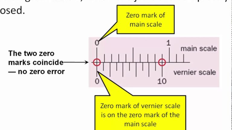 What is the zero error?