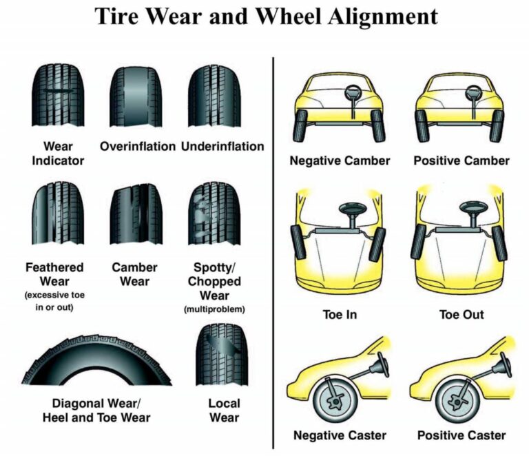 What knocks wheels out of alignment?