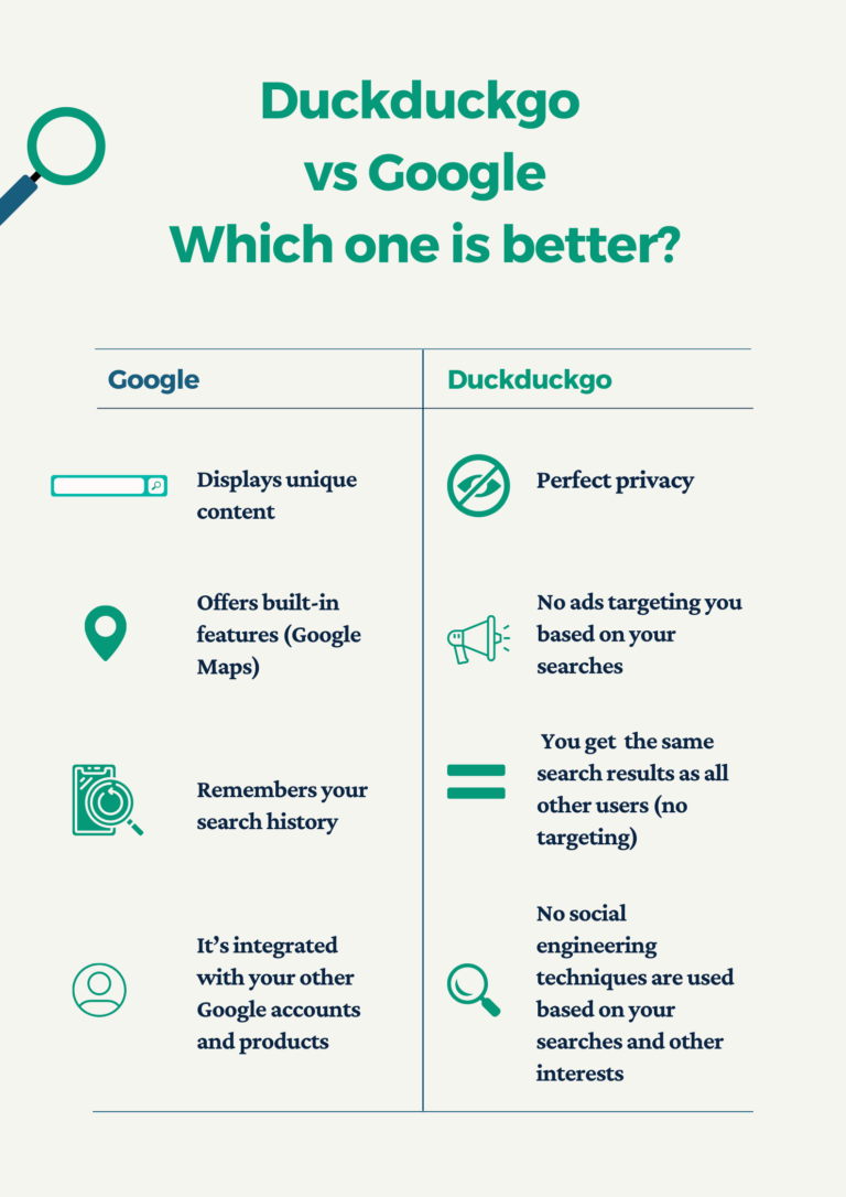 Which is safer Google or DuckDuckGo?