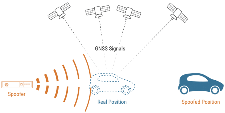 Who spoofs GNSS signals?