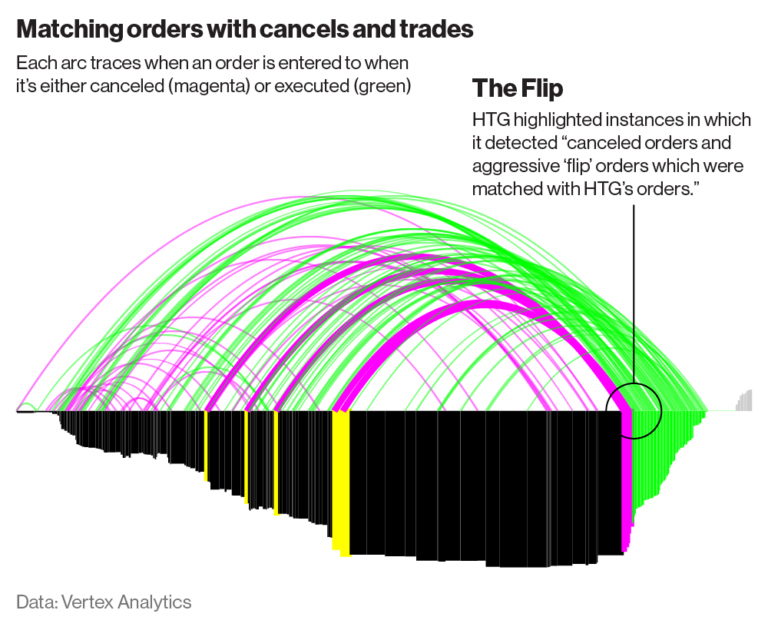 Why do traders spoof?