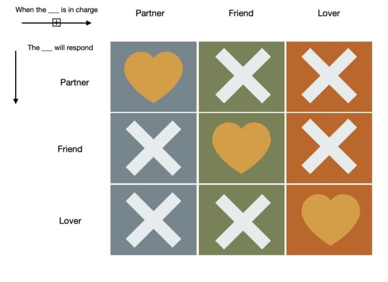 Is it normal to be out of sync with your partner?