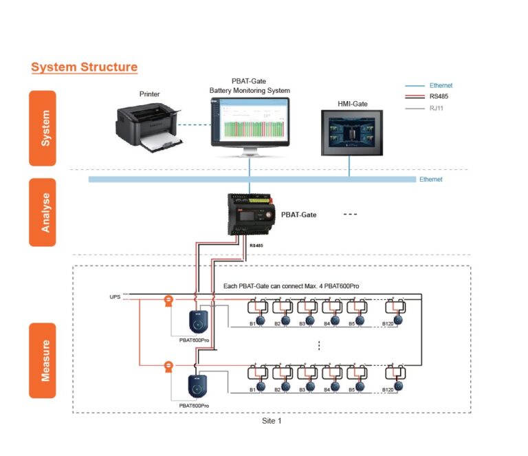 What is battery tracking?