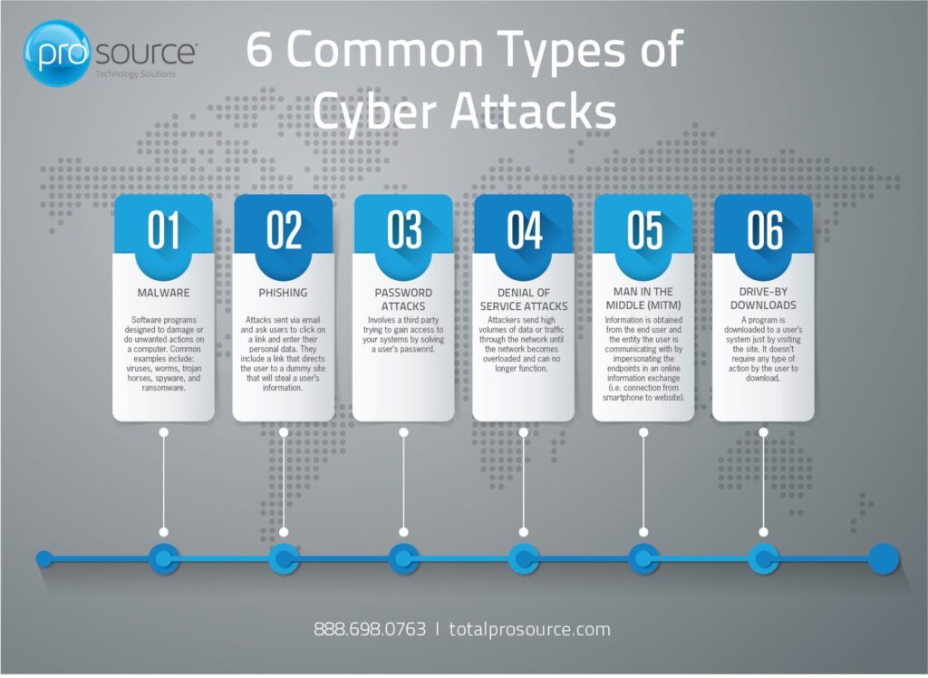 what-is-the-most-common-type-of-security-attacks-the-daily-vpn