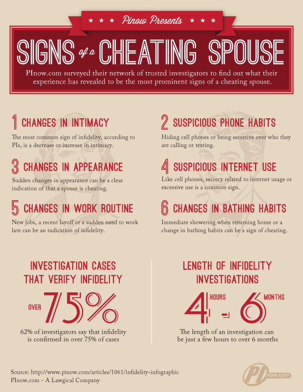 What is the signs of someone cheating on their spouse?