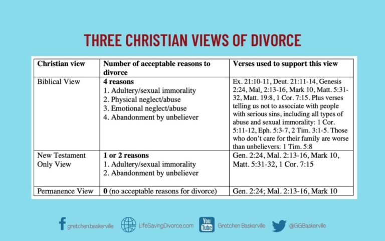 What three grounds could end a marriage?