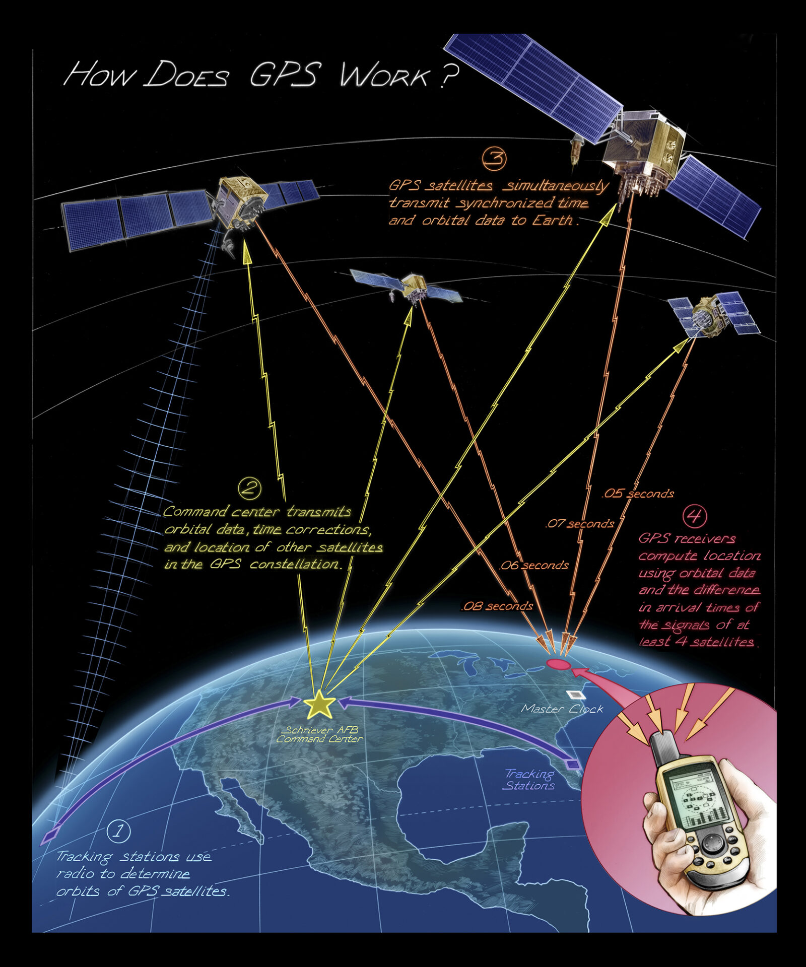 how-does-a-gps-work-without-the-internet-the-daily-vpn