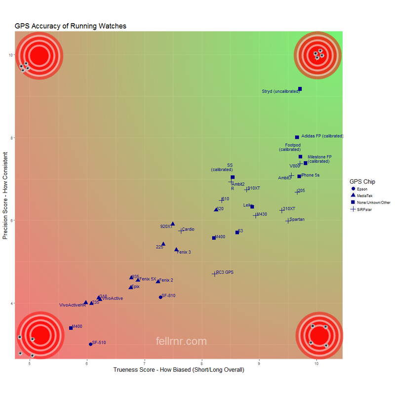 which-gps-has-the-highest-accuracy-the-daily-vpn