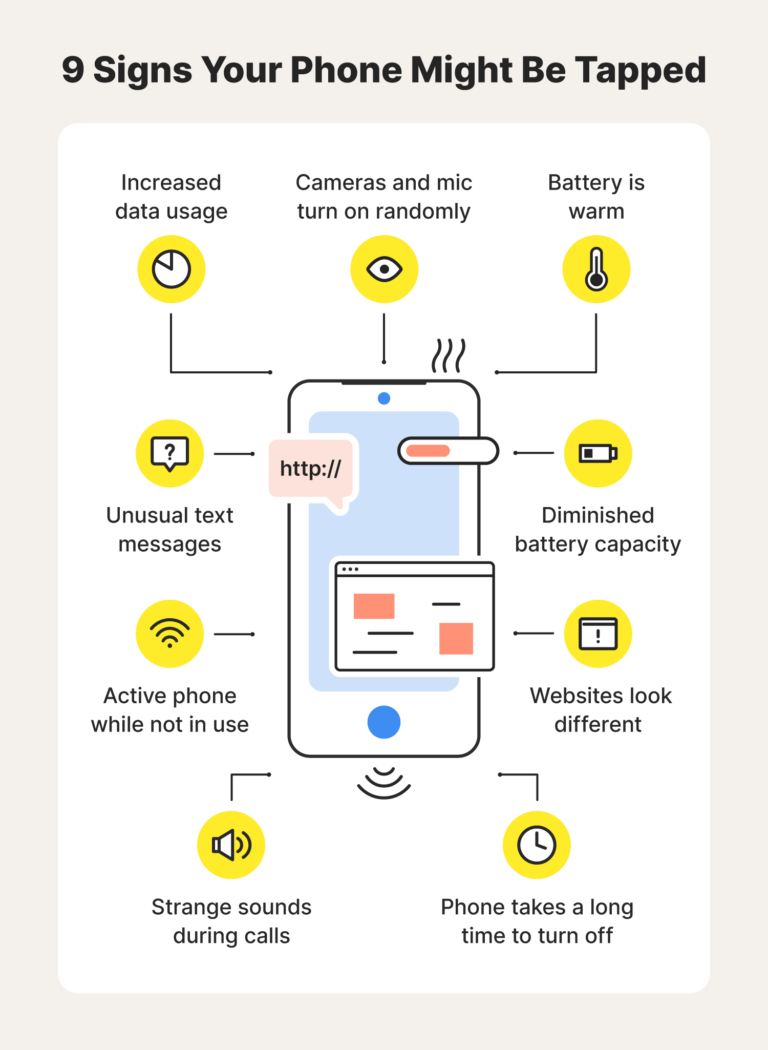 Can someone put a tracking device on your phone?