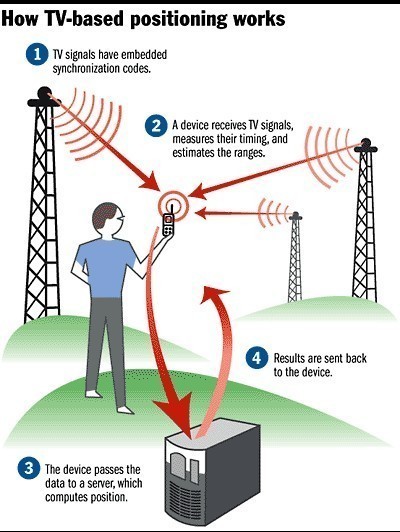 How accurate can a cell phone be tracked?