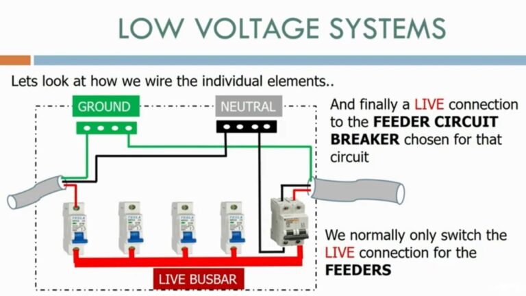 How do you explain low voltage?