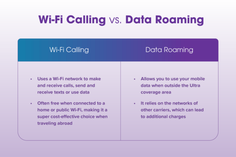 What is the difference between mobile data and data roaming?