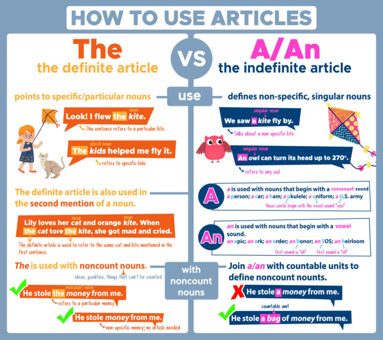 What are definite articles 3 examples?