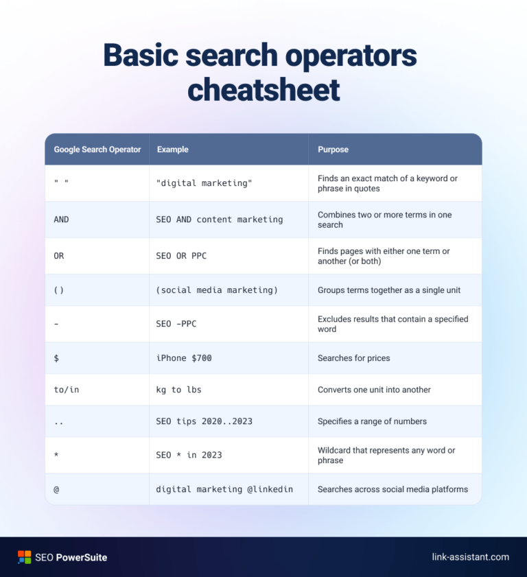 What are Google search operators?