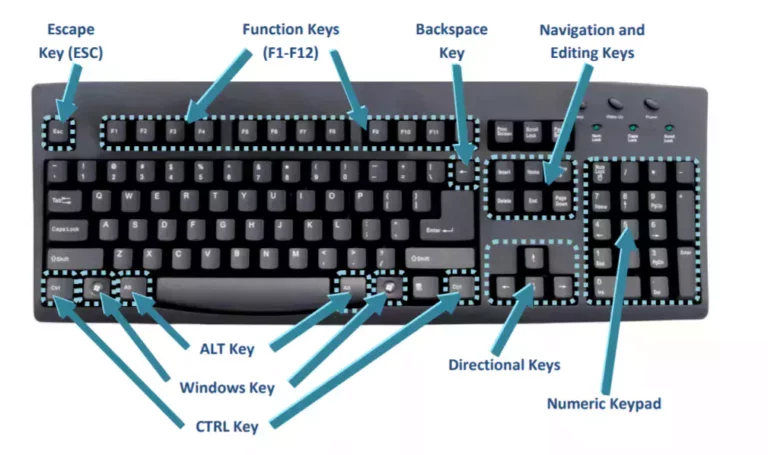 What is F6 key used for?