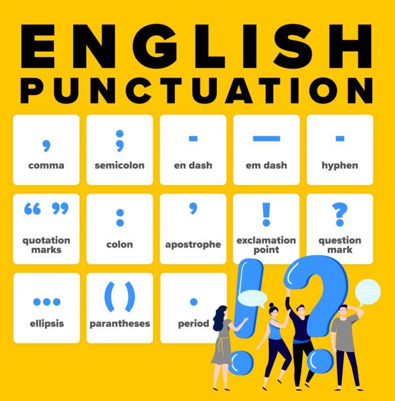 What is punctuation in English?