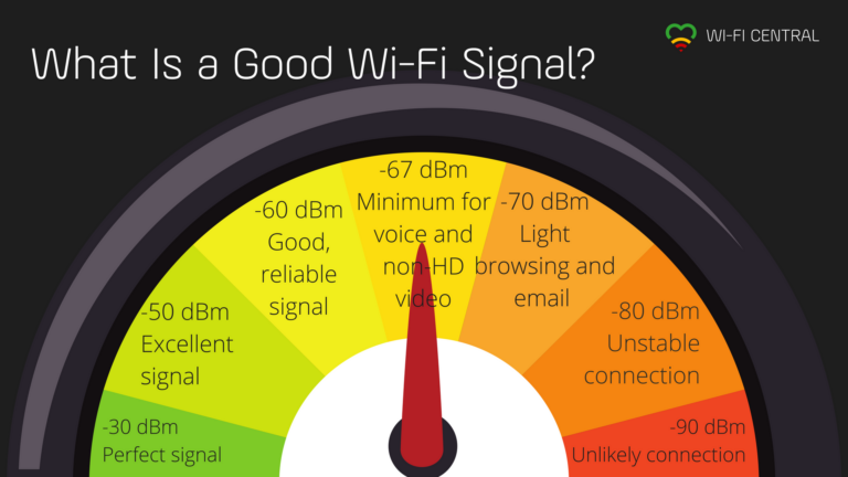 How can I get full signal strength?