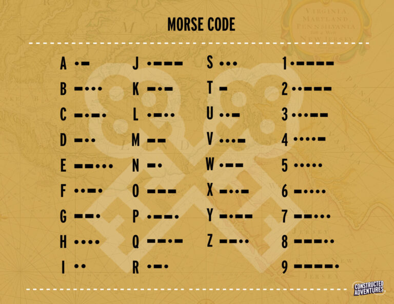 What are common codes?