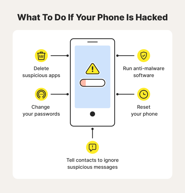 What is the code to know if your phone is hacked?