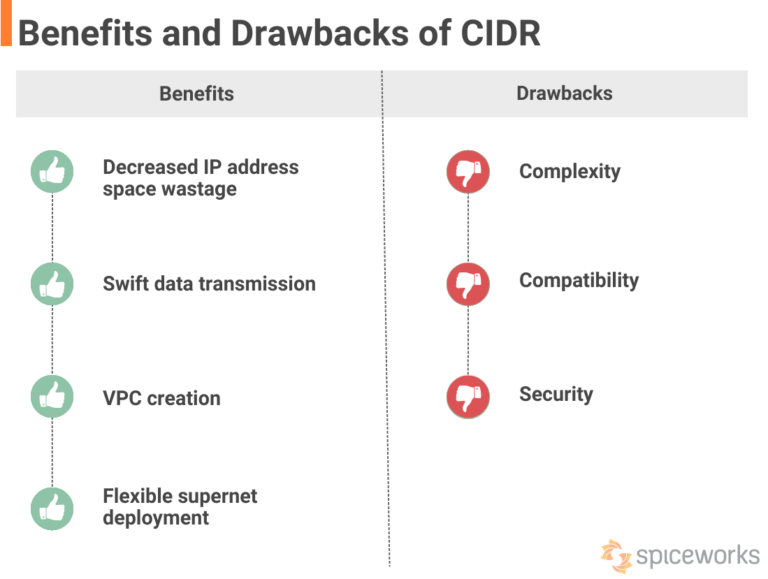 What is the practical use of a /31 CIDR?