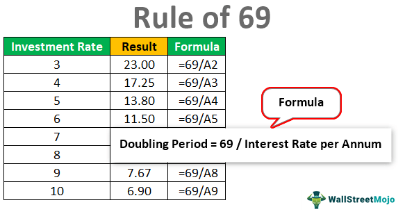 Why is the rule of 72 more popular than 69?