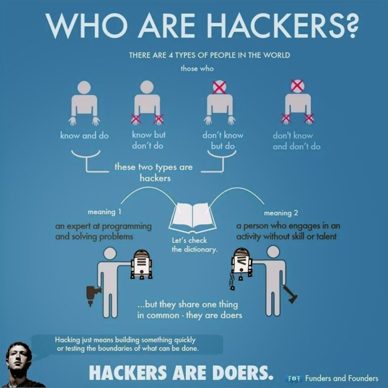 Are hackers just coders?