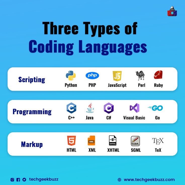 What are 3 languages for coding?