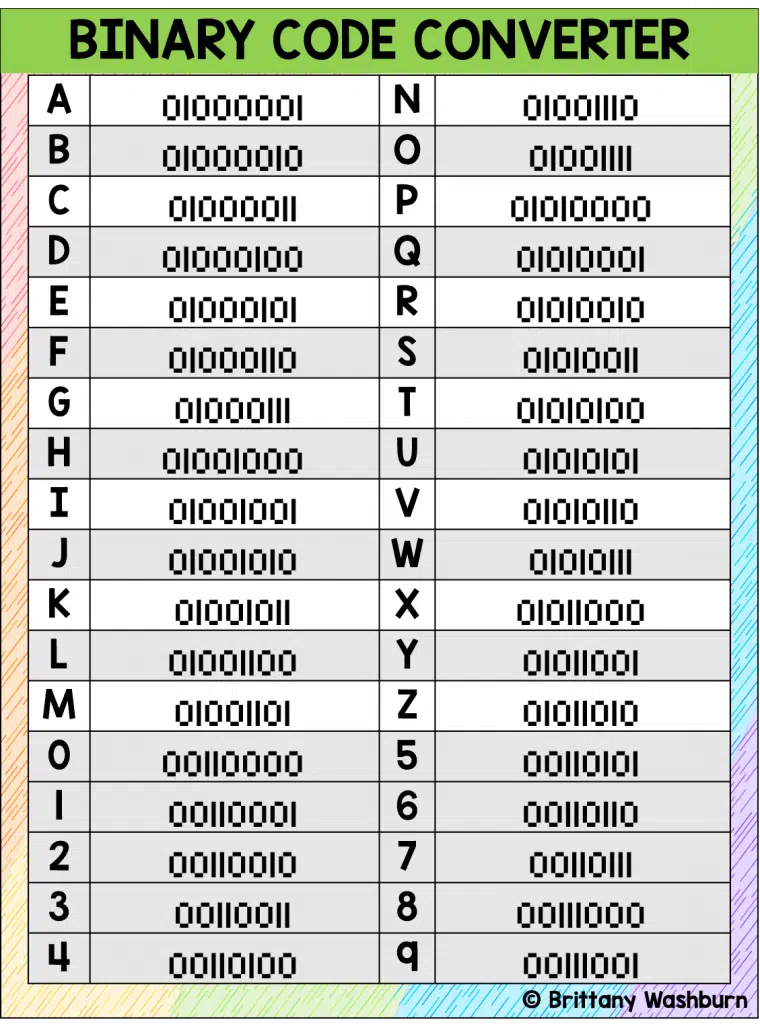 What code uses numbers?