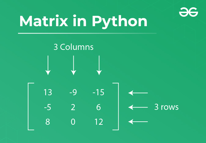 What does * do in Python Matrix?