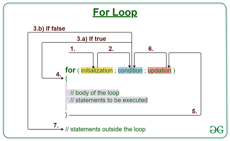 What does for (;) mean in Java?