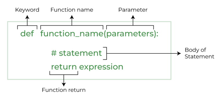 What does * mean Python function?