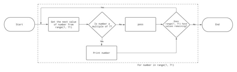 What does passing a * do in Python?