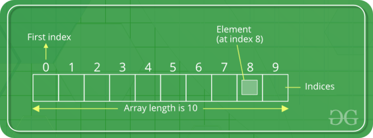 What is * array in Python?