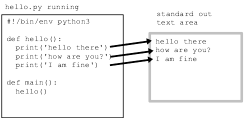 What is print (*) in Python?