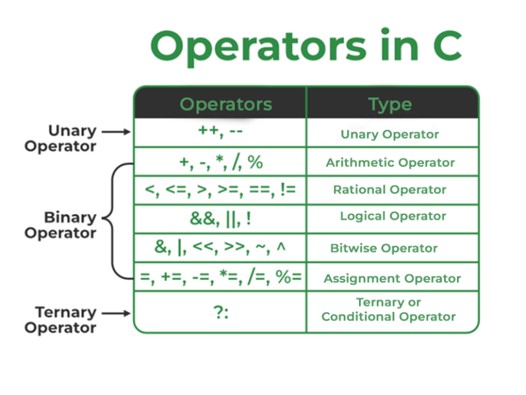 What is the use of :: in C  ?